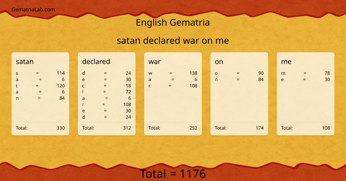 satan declared war on me in english Gematria